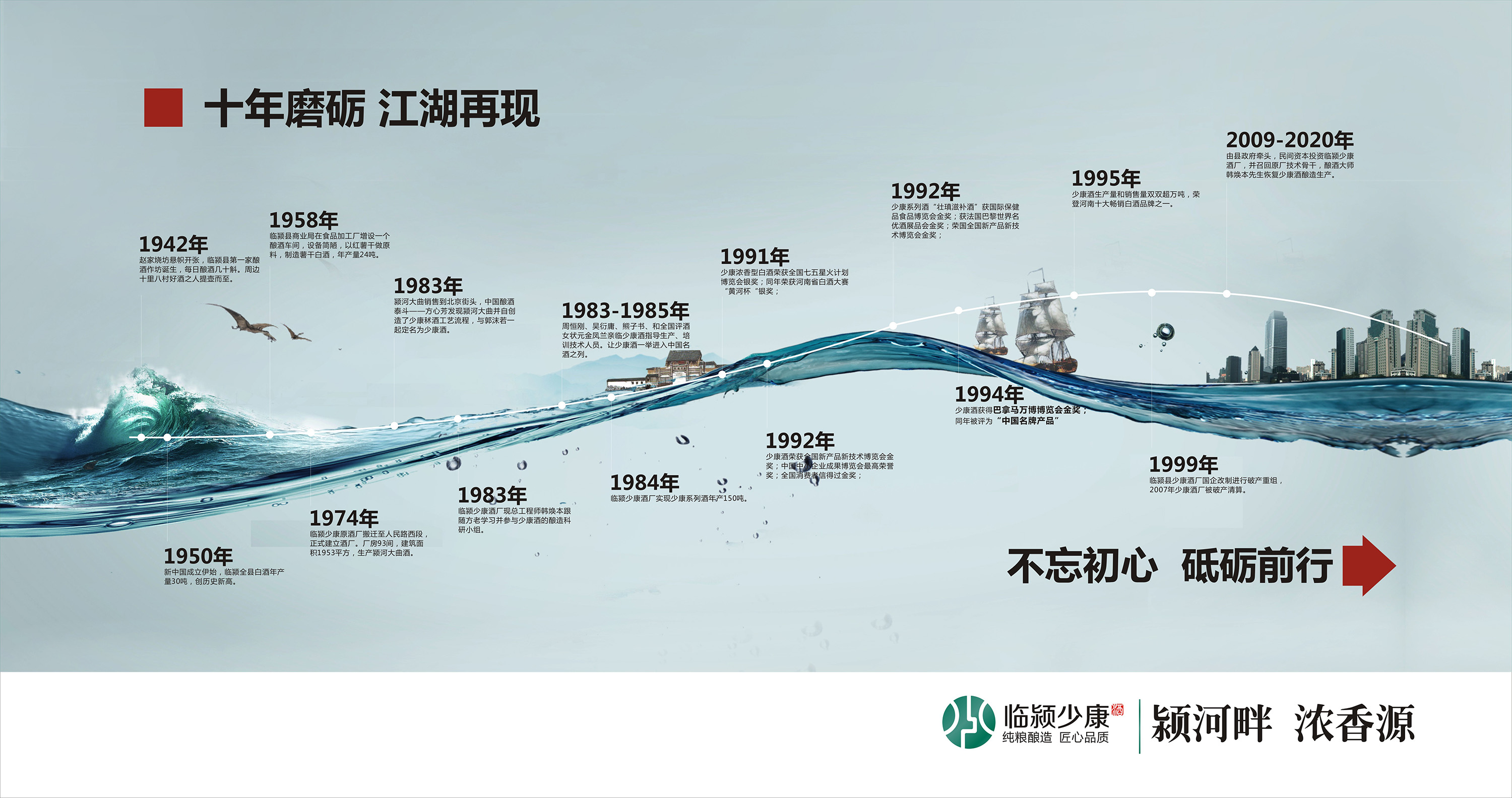 河南临颍少康酒厂发展史